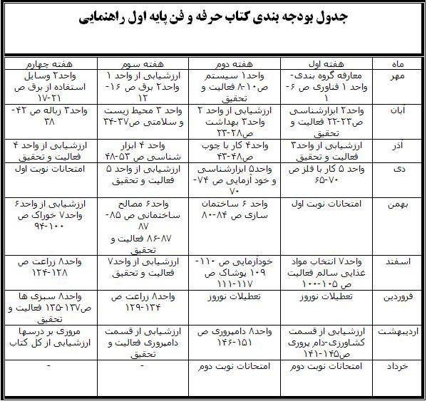 جدول بودجه بندی پایه اول