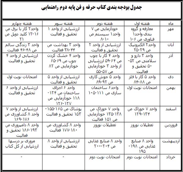 جدول بودجه بندی پایه دوم