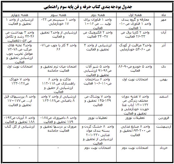 جدول بودجه بندی پایه سوم